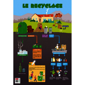 POSTER ÉDUCATIF 